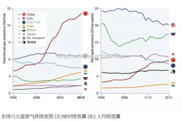 欧盟推出碳边境调节机制计划，加速实现碳中和目标