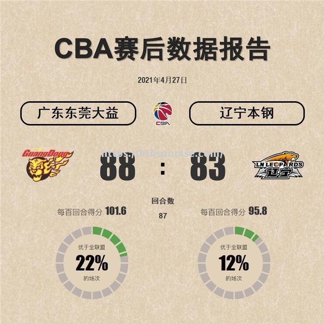 CBA总决赛时间表曝光！广东将与新疆争夺总冠军！