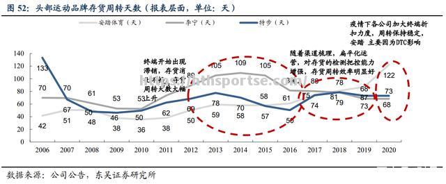 瓦伦西亚全面崛起，米兰国际羞惭告负