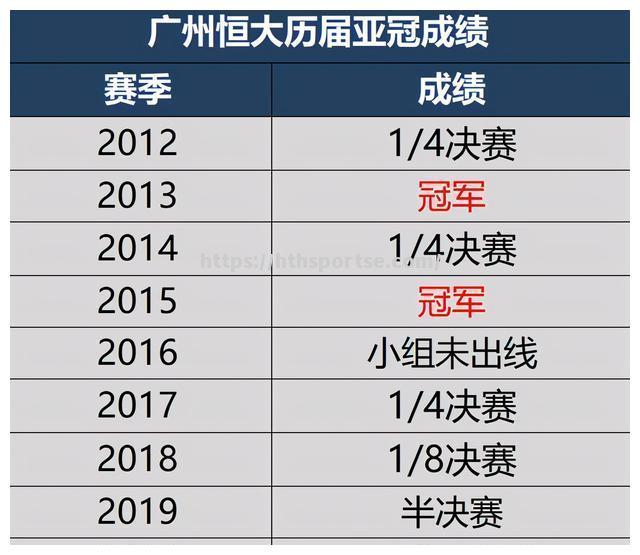 广州恒大奋力抗衡，艰难晋级亚冠16强