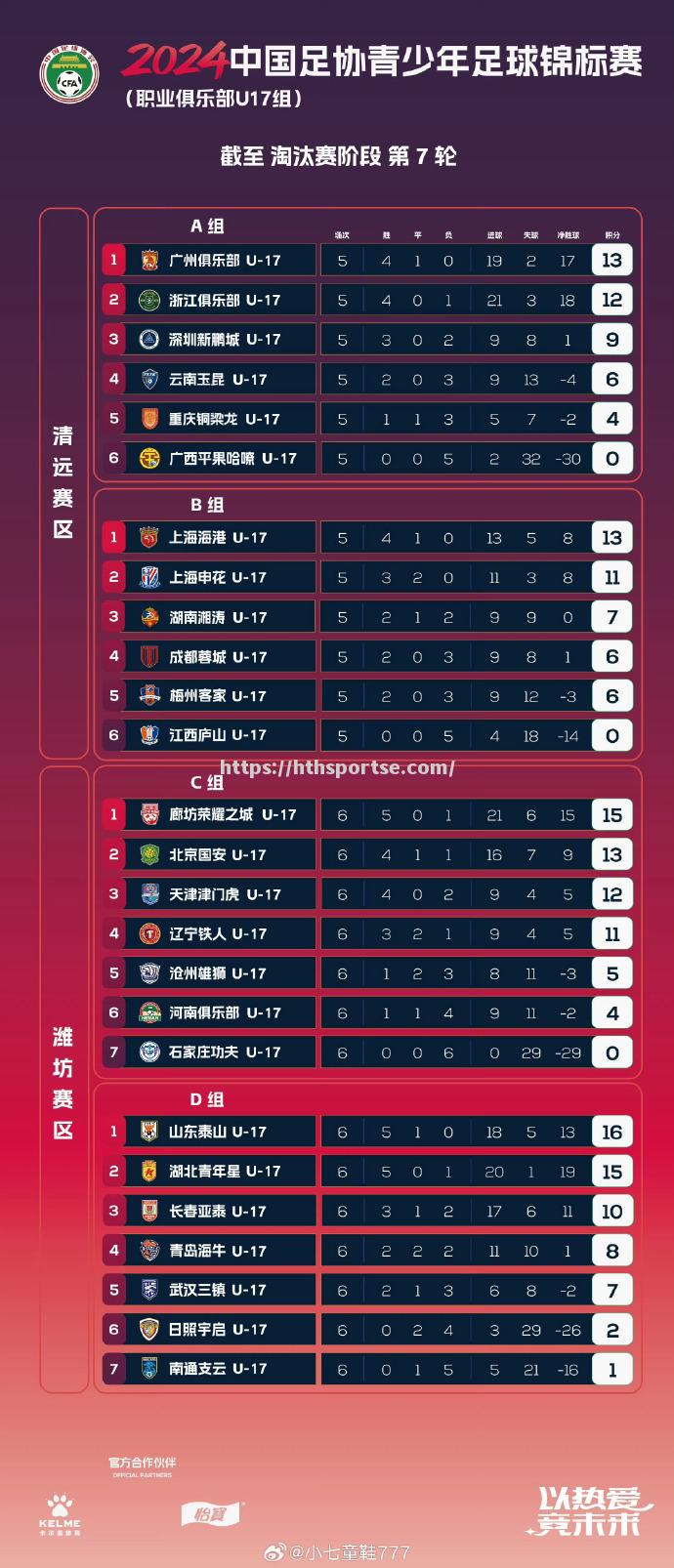 国内足球联赛最新消息公布