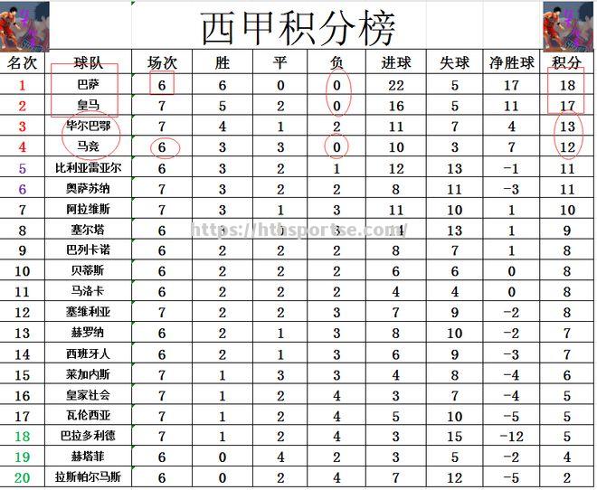 克罗地亚紧急换帅后,取得连胜积分上升