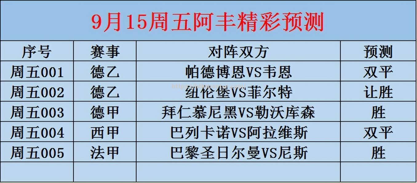 拜仁纽伦堡互交白卷：双方-战和告终