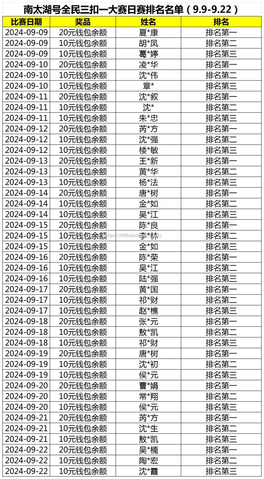 联赛最新战绩出炉，排名有了新变数