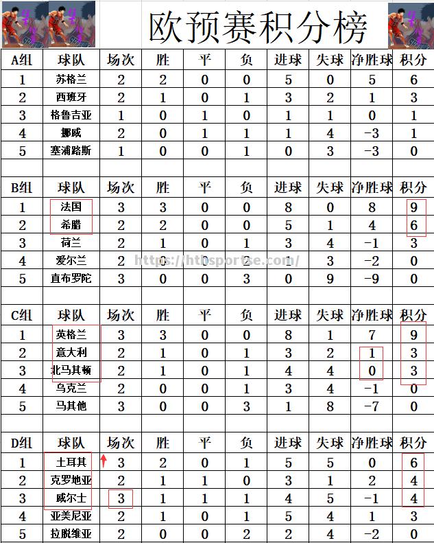 瑞士队备战欧预赛阵容稳定备战