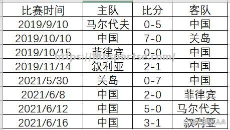 世界杯预选赛赛程公布，球队日程紧密紧凑