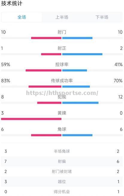 云南队在赛季首场比赛中惜败，需要完善阵容