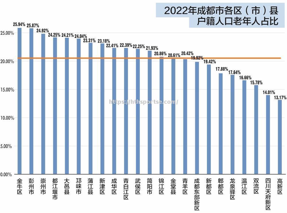 年成都市公用事业招生刘永激石岁月